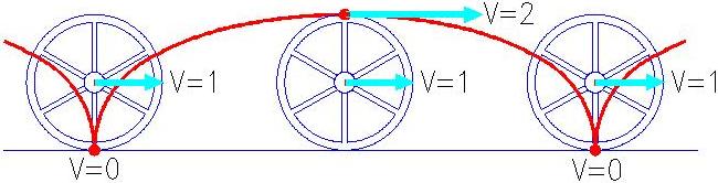cicloide.jpg