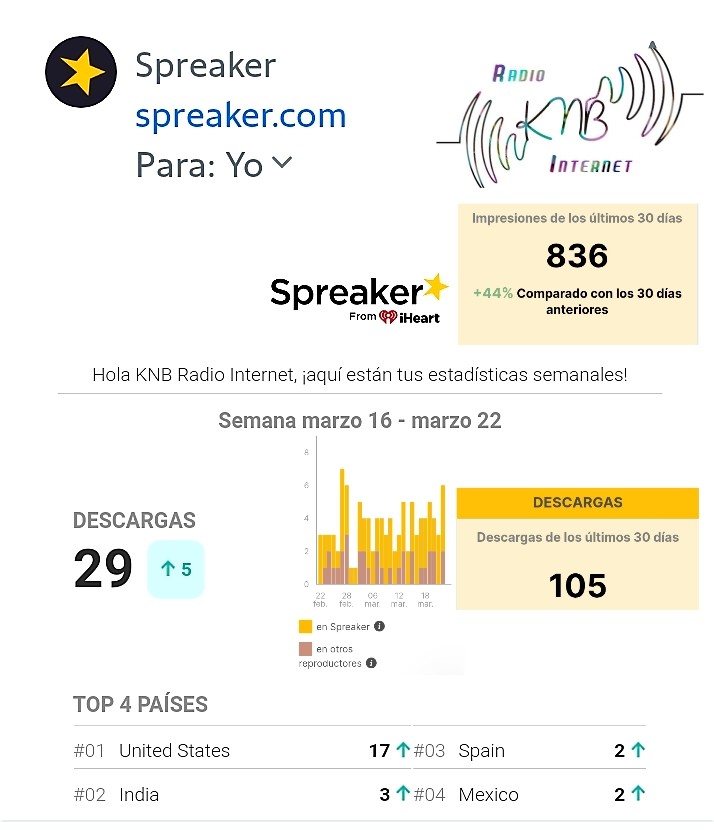 ESTADÍSTICAS spreaker.jpg