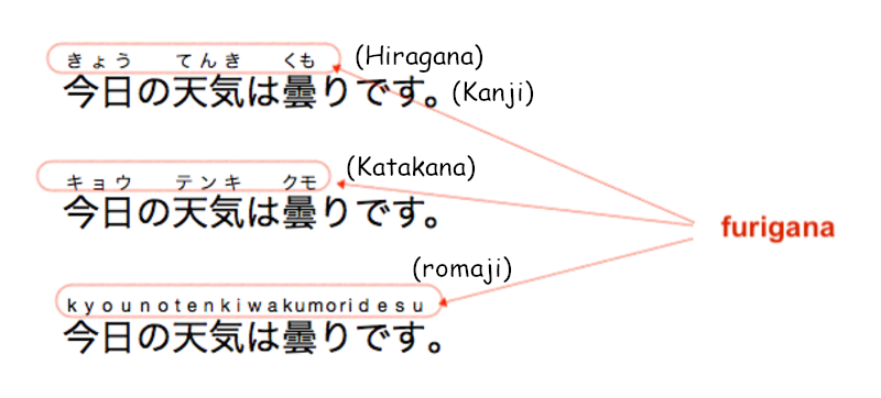 furigana.png