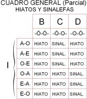 CUADRO PARCIAL H y S.JPG