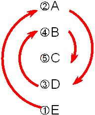 Orden de rimas 5.JPG